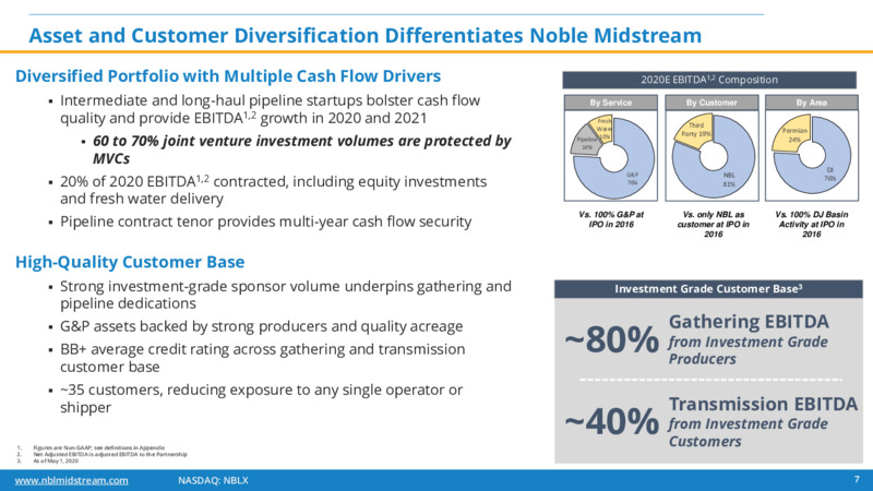 1Q 2020 Earnings Presentation – Noble Midstream Partners LP – slide 6