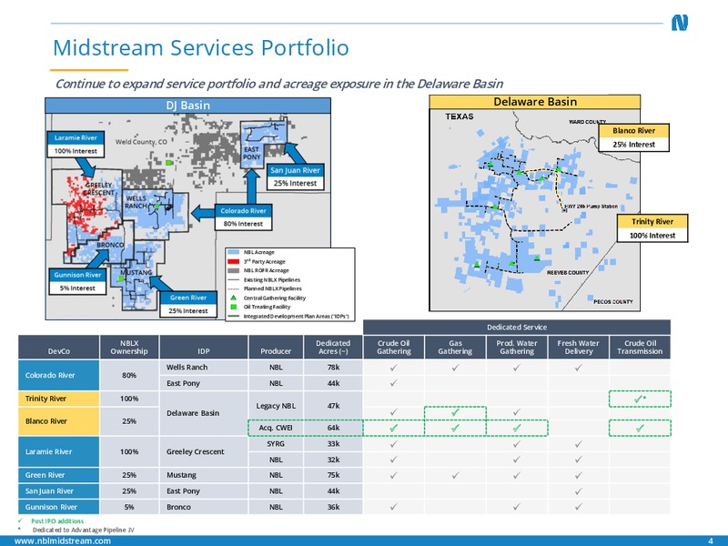 2017 First Quarter Earnings Call – Noble Midstream Partners LP – slide 3