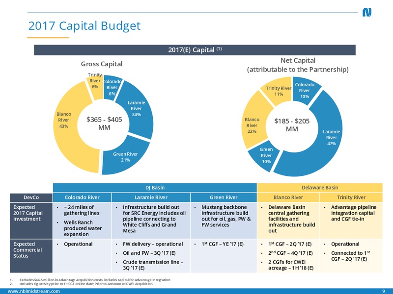 2017 First Quarter Earnings Call – Noble Midstream Partners LP – slide 8