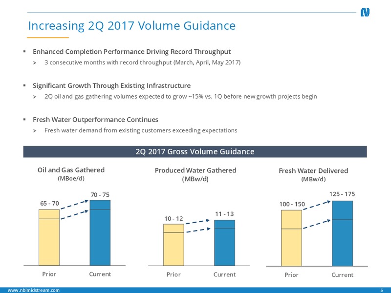 2017 MLPA Annual Investor Confernce – Noble Midstream Partners LP – slide 4
