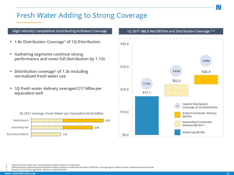 2017 MLPA Annual Investor Confernce – Noble Midstream Partners LP – slide 11