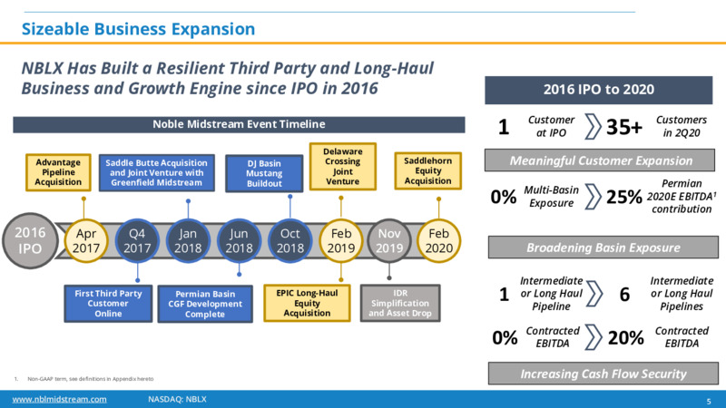 JP Morgan Energy Conference – Noble Midstream Partners LP – slide 4