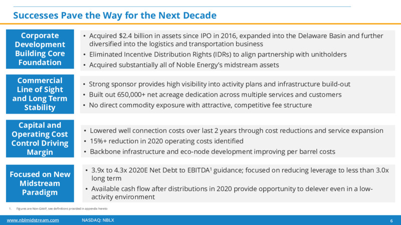 JP Morgan Energy Conference – Noble Midstream Partners LP – slide 5