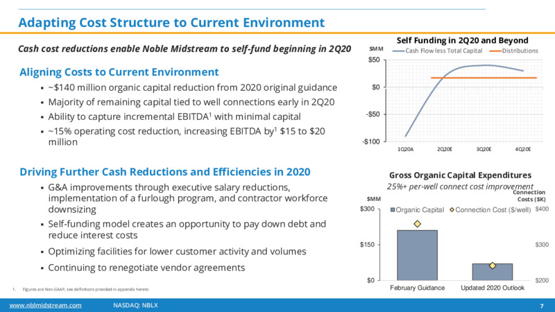JP Morgan Energy Conference – Noble Midstream Partners LP – slide 6