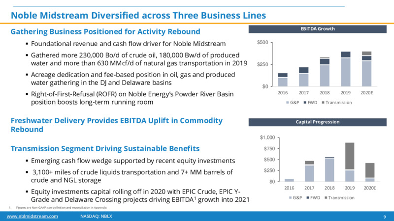 JP Morgan Energy Conference – Noble Midstream Partners LP – slide 8
