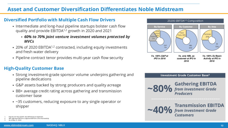 JP Morgan Energy Conference – Noble Midstream Partners LP – slide 9
