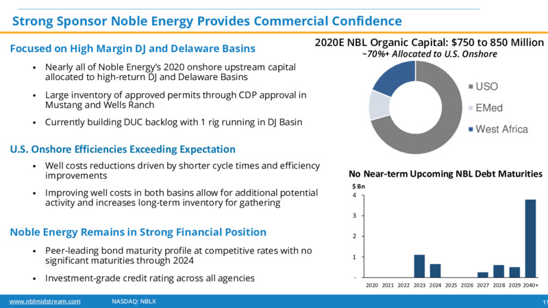 JP Morgan Energy Conference – Noble Midstream Partners LP – slide 10