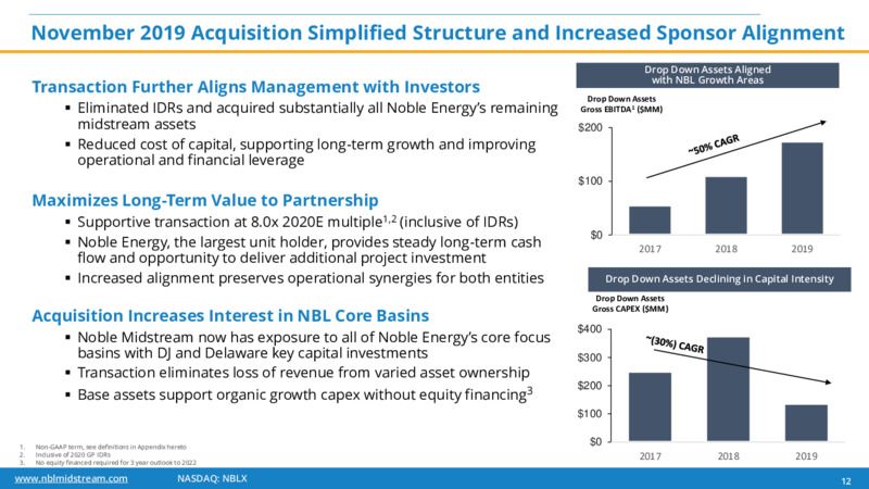 JP Morgan Energy Conference – Noble Midstream Partners LP – slide 11
