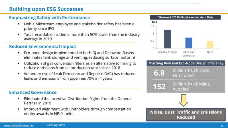 JP Morgan Energy Conference – Noble Midstream Partners LP – slide 12