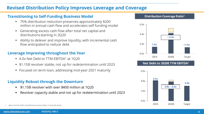 JP Morgan Energy Conference – Noble Midstream Partners LP – slide 13
