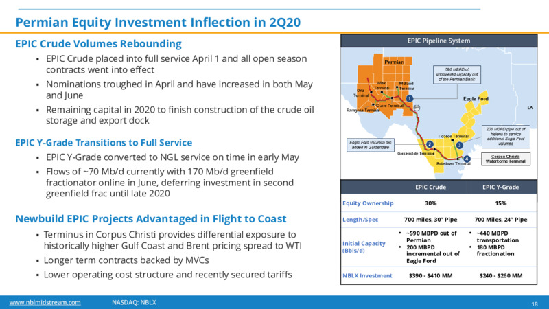 JP Morgan Energy Conference – Noble Midstream Partners LP – slide 17