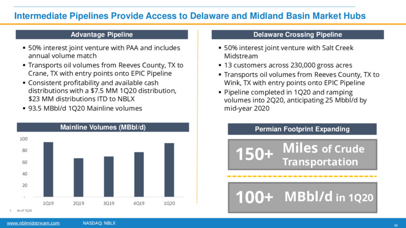 JP Morgan Energy Conference – Noble Midstream Partners LP – slide 18