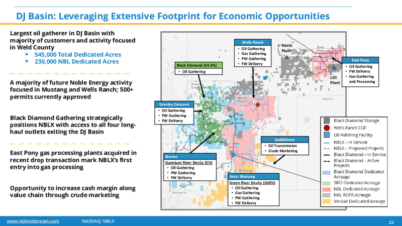 JP Morgan Energy Conference – Noble Midstream Partners LP – slide 21