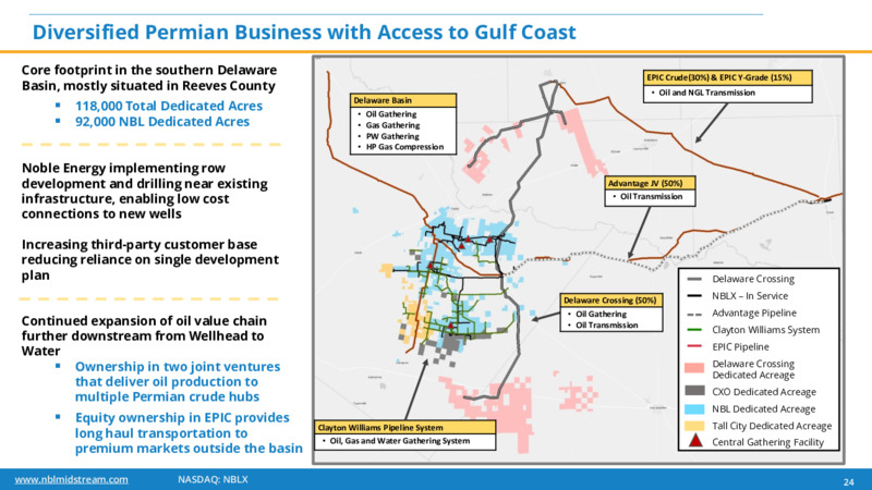 JP Morgan Energy Conference – Noble Midstream Partners LP – slide 23