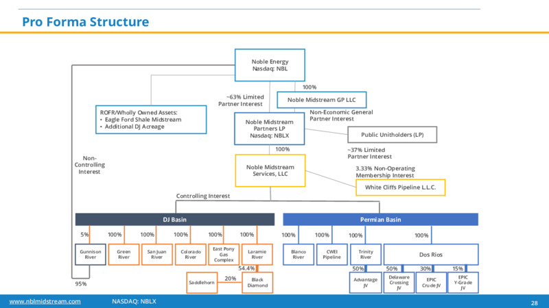 JP Morgan Energy Conference – Noble Midstream Partners LP – slide 27