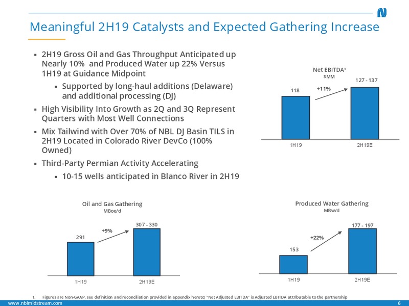 2Q 2019 Earnings Presentation – Noble Midstream Partners LP – slide 5