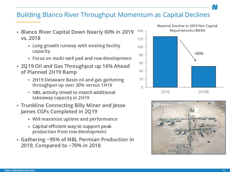 2Q 2019 Earnings Presentation – Noble Midstream Partners LP – slide 10