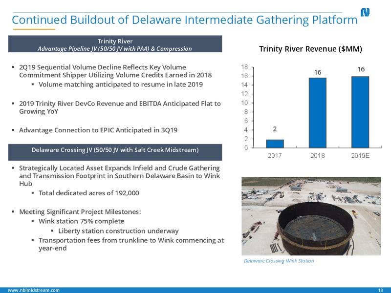 2Q 2019 Earnings Presentation – Noble Midstream Partners LP – slide 12