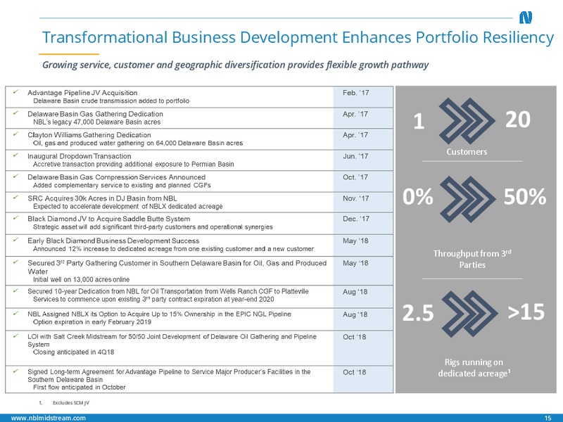Investor Handout – Noble Midstream Partners LP – slide 14