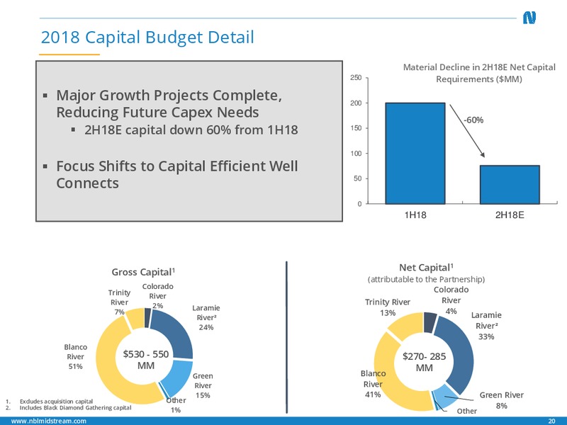 Investor Handout – Noble Midstream Partners LP – slide 19
