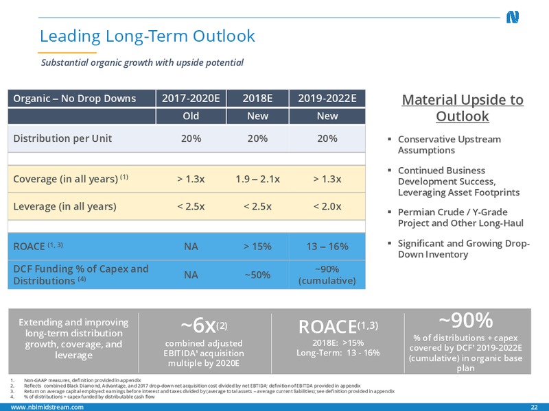 Investor Handout – Noble Midstream Partners LP – slide 21