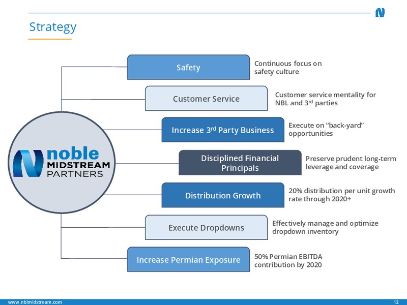 Q3 2017 Presentation – Noble Midstream Partners LP – slide 11