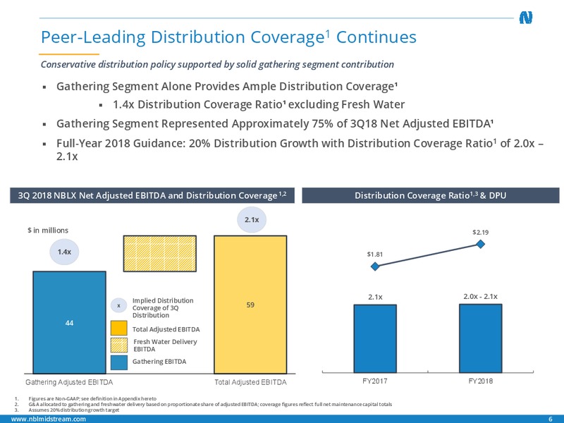 3Q 2018 Earnings – Noble Midstream Partners LP – slide 5