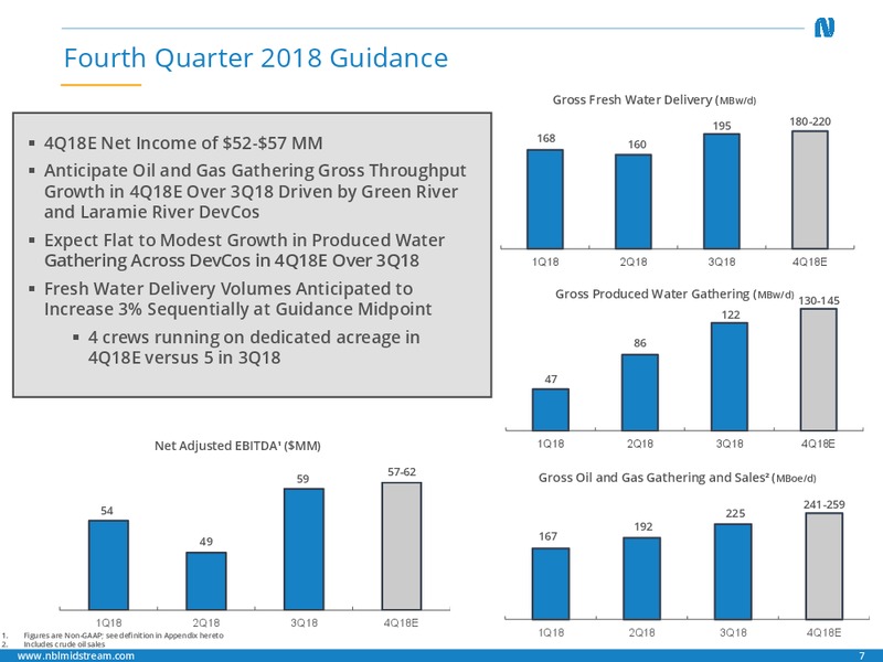 3Q 2018 Earnings – Noble Midstream Partners LP – slide 6