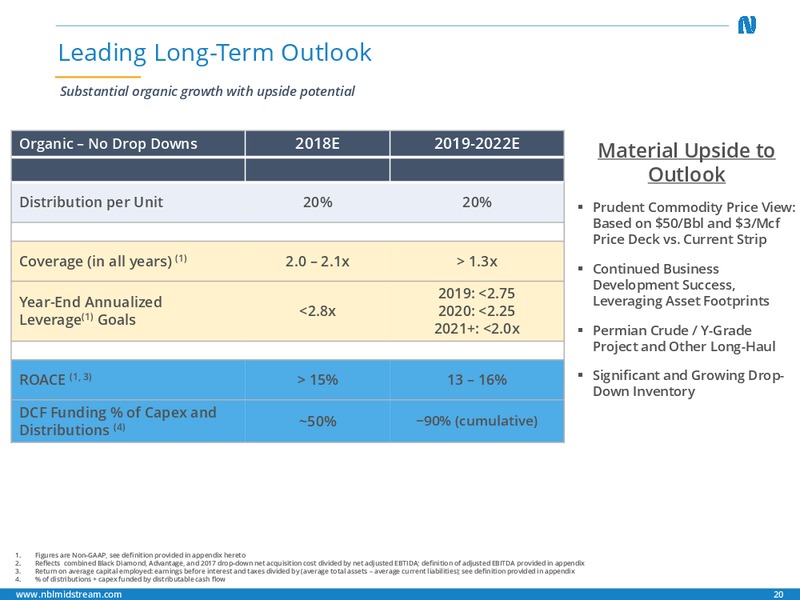 3Q 2018 Earnings – Noble Midstream Partners LP – slide 19
