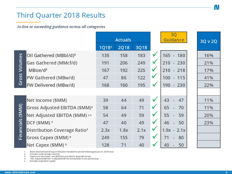 3Q 2018 Earnings Presentation – Noble Midstream Partners LP – slide 3