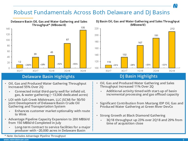 3Q 2018 Earnings Presentation – Noble Midstream Partners LP – slide 4