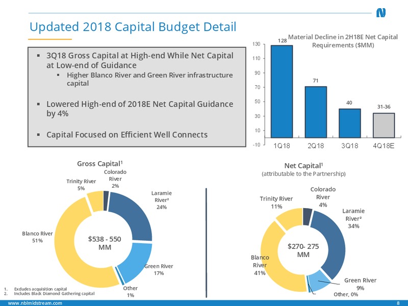 3Q 2018 Earnings Presentation – Noble Midstream Partners LP – slide 7