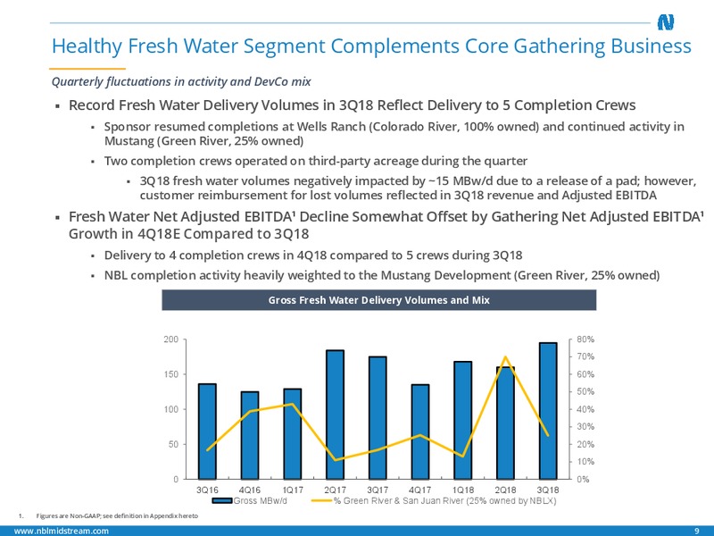 3Q 2018 Earnings Presentation – Noble Midstream Partners LP – slide 8