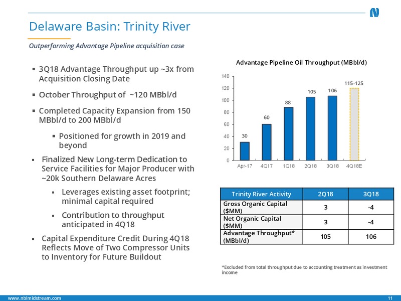 3Q 2018 Earnings Presentation – Noble Midstream Partners LP – slide 10