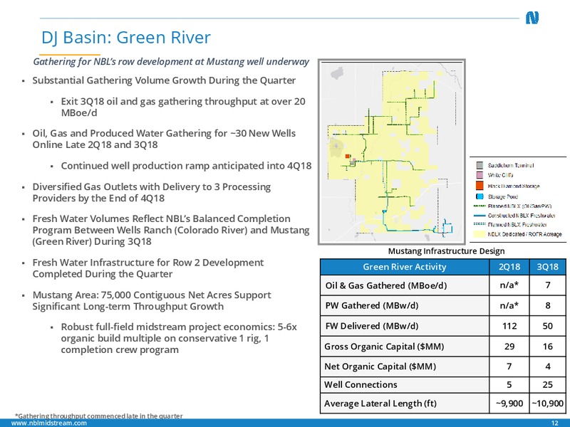 3Q 2018 Earnings Presentation – Noble Midstream Partners LP – slide 11