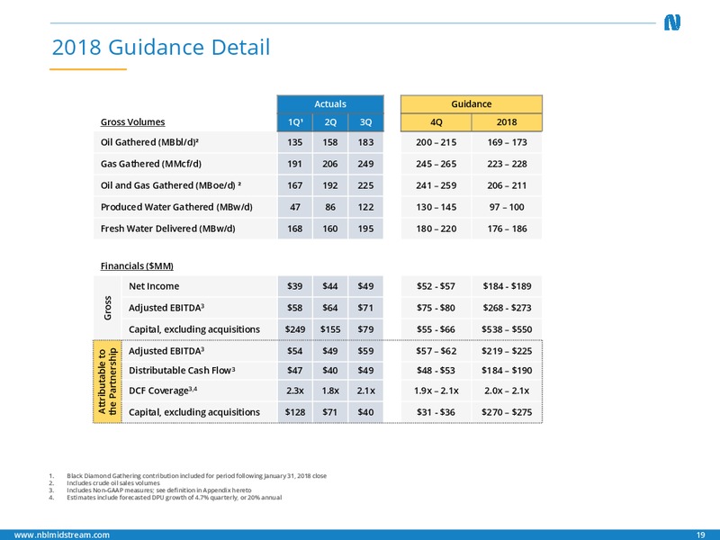 3Q 2018 Earnings Presentation – Noble Midstream Partners LP – slide 18