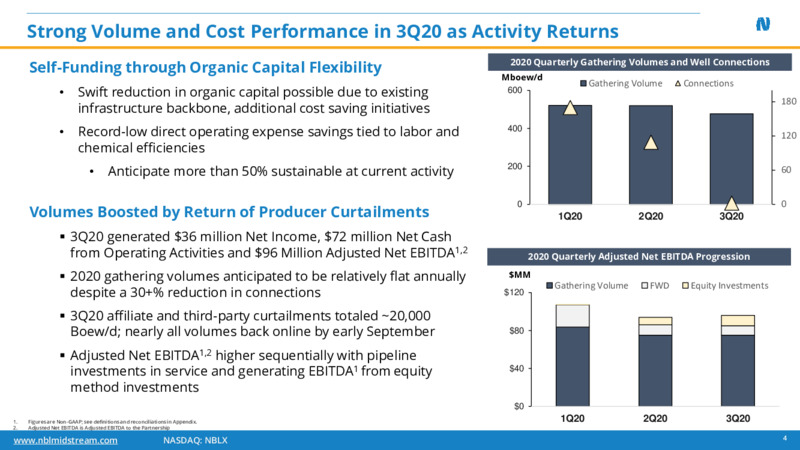 Q3 2020 Earnings Presentation – Noble Midstream Partners LP – slide 3