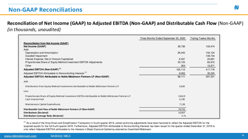 Q3 2020 Earnings Presentation – Noble Midstream Partners LP – slide 8