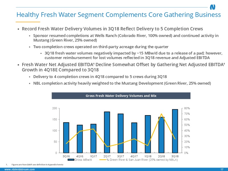 December 2018 Investor Handout – Noble Midstream Partners LP – slide 16
