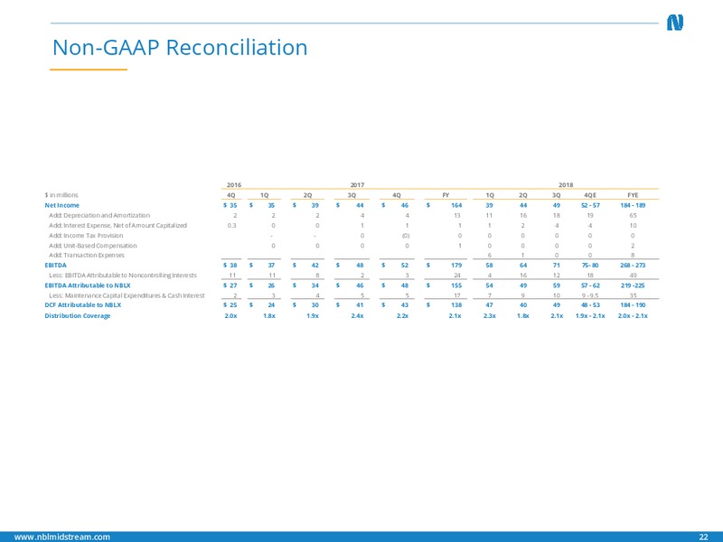 December 2018 Investor Handout – Noble Midstream Partners LP – slide 21