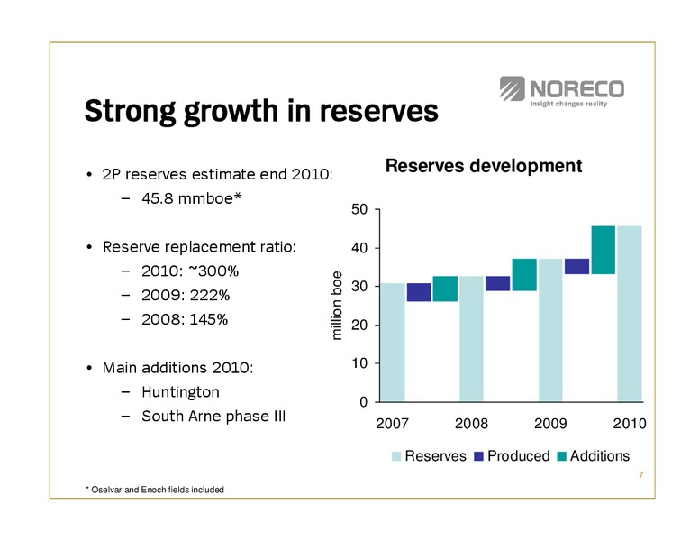 Q4 2010 EARNINGS CALL – Noreco – slide 7