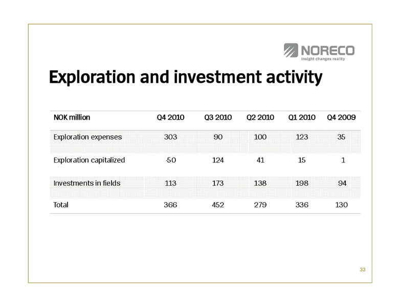 Q4 2010 EARNINGS CALL – Noreco – slide 33