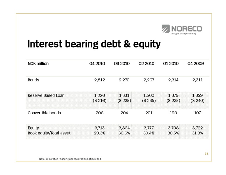 Q4 2010 EARNINGS CALL – Noreco – slide 34
