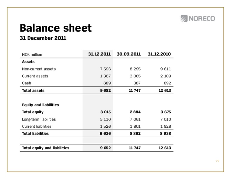 Q4 2011 EARNINGS CALL – Noreco – slide 22