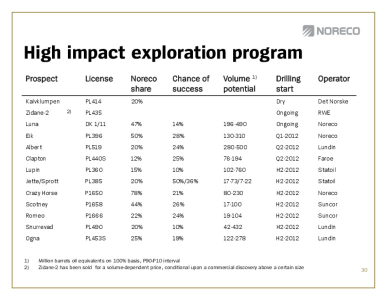 Q4 2011 EARNINGS CALL – Noreco – slide 30
