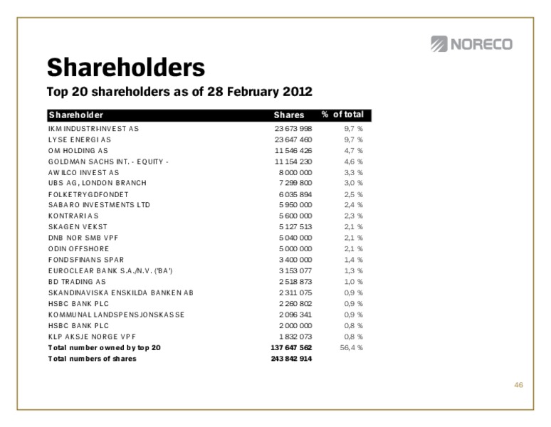 Q4 2011 EARNINGS CALL – Noreco – slide 46