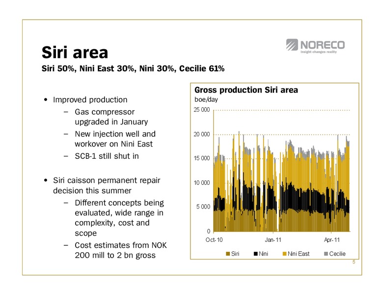 Q1 2011 EARNINGS CALL – Noreco – slide 5