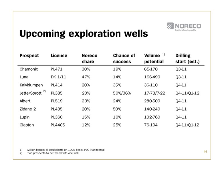 Q1 2011 EARNINGS CALL – Noreco – slide 16