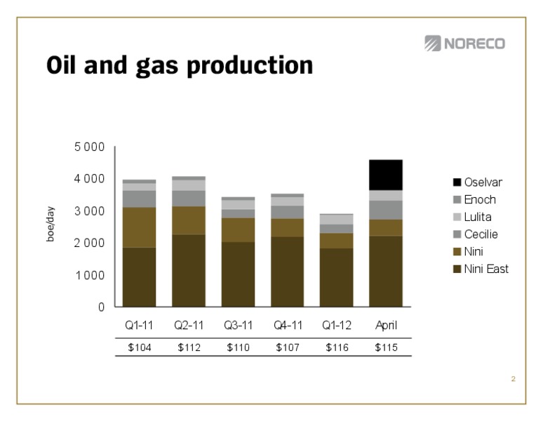 Q! 2012 – Noreco – slide 2