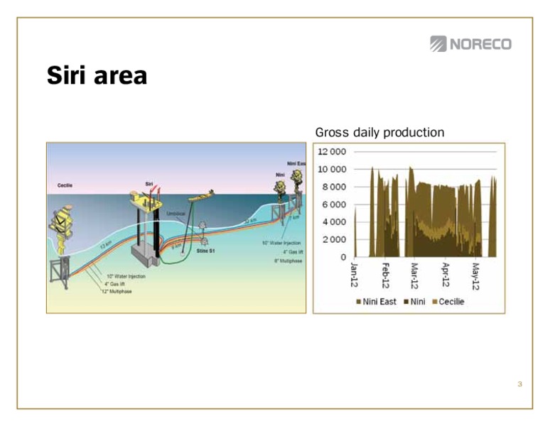 Q! 2012 – Noreco – slide 3